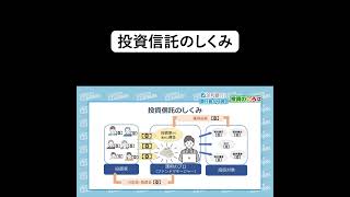 「銀行員が伝授！投資のいろは」投資信託のしくみ [upl. by Adleme102]