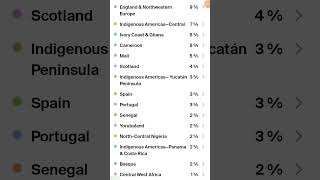 Ancestry DNA Results October 14 2024 [upl. by Alamac]