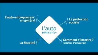 AUTOENTREPRISE EN GENERALE FNAE ET INPI [upl. by Snah284]