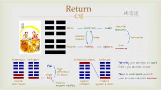 Goodies I Ching  24 Return Hexagram [upl. by Renruojos]