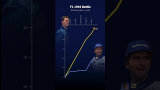 Schumacher vs Hill ⚔️ EPIC BATTLE in 1994 F1 season shorts [upl. by Pam]