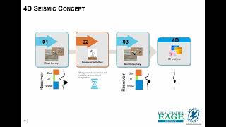 EAGE LC Kuwait Time Lapse How Feasible on Land Seismic Data   23092024 [upl. by Quinn]