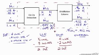 Solving Material Balances on Multiple Units [upl. by Paton]