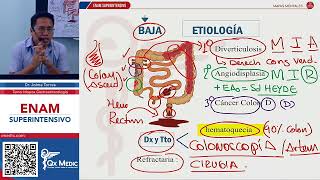 MAPAS MENTALES  HEMORRAGIA DIGESTIVA [upl. by Angle]