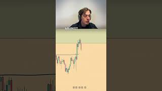 How To Find Supply amp Demand Zones That Work EURUSD amp Gold Trading Strategy Explained [upl. by Adnilam559]