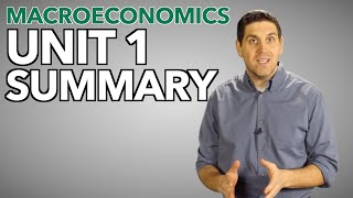 Old Version Macro Unit 1 Summary Basic Economic Concepts [upl. by Aracaj991]