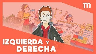 ¿Usted es de izquierda o derecha [upl. by Arayt]