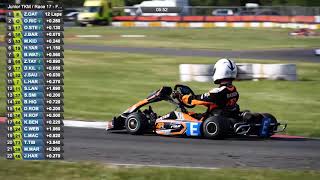 Kimbolton Highlights Junior TKM Final 2 [upl. by Gardener581]