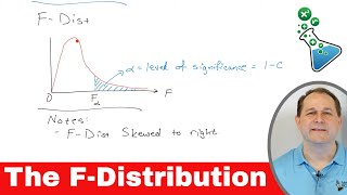 What is the FDistribution in Statistics [upl. by Radman]