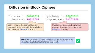 Lesson 27 Introduction to Block Ciphers [upl. by Arinayed]