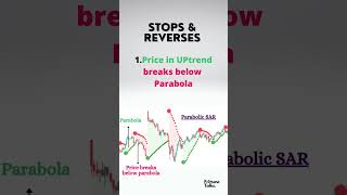 How to trade with Parabolic SAR indicator [upl. by Nytsyrk]