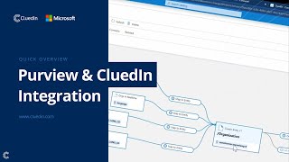 Microsoft Purview and Master Data Management MDM Integration  CluedIn Overview [upl. by Genesia]