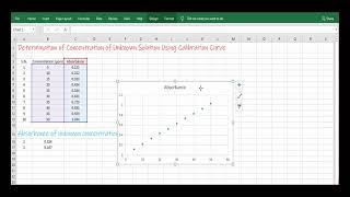 Determination of Unknown Concentration Using Calibration Curve [upl. by Labina]