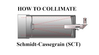 How to Collimate a SchmidtCassegrain SCT [upl. by Nanette]