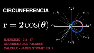 Circunferencia Coordenadas polares [upl. by Asabi]