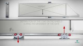 Trackless Sliding Gate with Cantilever Sliding Gate Hardware and Accessories [upl. by Dempsey]