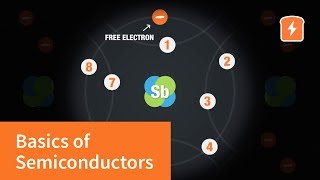 Semiconductor manufacturing process video [upl. by Nodnrb]