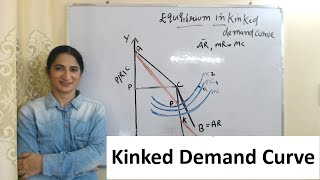 Kinked Demand Curve [upl. by Eniger]