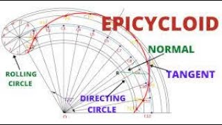 Epicycloid  Epicycloid of a Circle Engineering Drawing  Animation [upl. by Joanne]