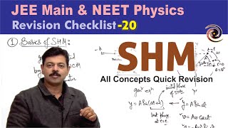 Simple Harmonic Motion  Revision Checklist 20 for JEE Main amp NEET Physics [upl. by Swigart]