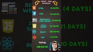 FrontEnd Developer Roadmap In 60 Days short frontenddevelopment [upl. by Wenda]