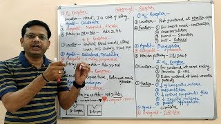 Adrenergic Drugs Part 02 Alfa and Beta Receptors with Their Location and Functions  Adrenergic [upl. by Jacquenette710]