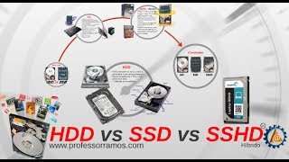 HDD x SSD x SSHD Disco Rígido Híbrido  Hardware HD  httpprofessorramoscom [upl. by Babbie224]