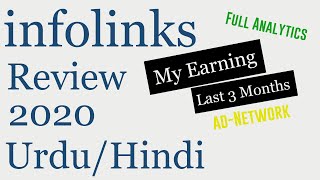 Infolinks Review 2020  My Earning Last 3 Months [upl. by Notxam]