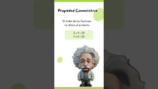 Propiedad Conmutativa en la Multiplicación Aprende Matemáticas 🔄 recursoseducativos [upl. by Jabin299]