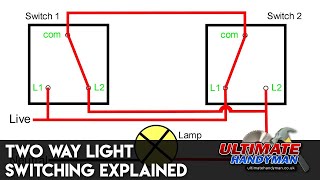 Two way light switching explained [upl. by Ajak]