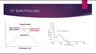 UV Spectroscopy  Chromophore Auxochrome  Shifting of bands [upl. by Nehgaem]