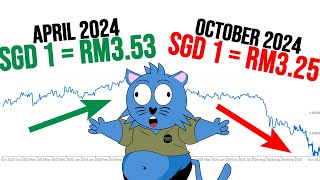 Explaining Why SGD is Getting Weaker Against Ringgit So Even a Kid Will Understand [upl. by Anelle]