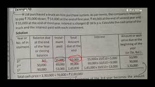 WORKING BACK METHOD CALCULATION OF CASH PRICE THEORY amp PROBLEM [upl. by Megen622]