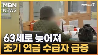 63세로 늦어져 조기 연금 수급자 급증…누적 80만 명 넘어 MBN 뉴스7 [upl. by Chipman]