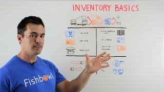 Inventory Basics  Whiteboard Wednesday [upl. by Wincer]