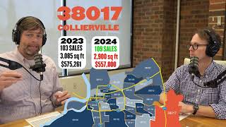 Investor tips for 38017  COLLIERVILLE 2024 [upl. by Sucramaj]