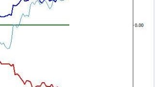 Il Fib e lindicatore Lapidari Sentiment Cosa fare e come farlo [upl. by Naneek]