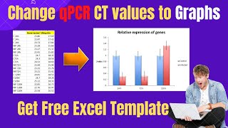 Change CT values of qPCR data into Relative expression Graphs [upl. by Mcwherter]