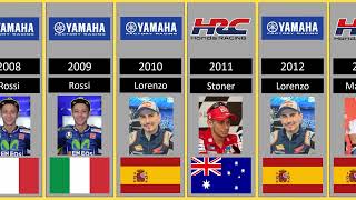 MotoGP500cc 🏁🏍 World Drivers Champions 🏆 from 1949 to 2023 [upl. by Adalbert444]