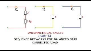 UNSYMMETRICAL FAULTS PART6 GATEIESISROBARC [upl. by Roy876]