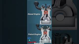 Diesel Vs Petrol Reciprocating Engines engineering automobile learn [upl. by Sualokcin]