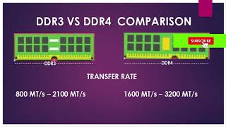 DDR3 VS DDR4 COMPARISON [upl. by Eillim738]