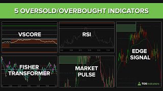 5 OversoldOverbought Indicators  Edge Signals vs VScore vs RSI [upl. by Anilatac]