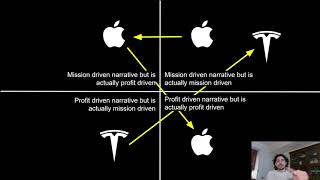 How Publicly Traded Companies Lie To You [upl. by Ahsikel]