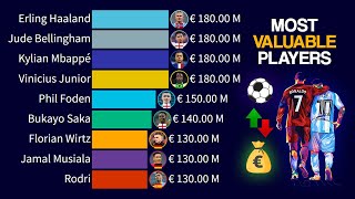 Most Valuable Football Players in the World [upl. by Rodrick]