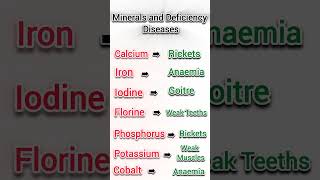 Vitamins and Deficiency Diseases l trivia quiz l ssc adda 247 [upl. by Gagne]