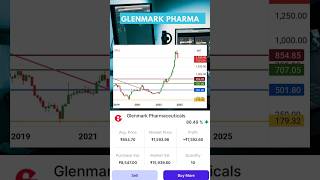 Glenmark pharma longterm investment shorts ytshort sharemarket [upl. by Ferwerda]