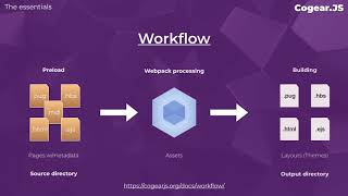 Introduction to CogearJS [upl. by Llehsram]