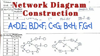 Network diagram construction in PERT and CPM Hindi [upl. by Ydnew]