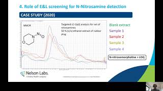 Primary and Secondary Packaging as potential source of Nitrosamines impact on EampL Study design [upl. by Ludmilla669]